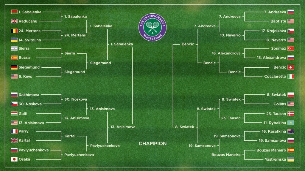 Wimbledon Spielplan 2025: Termine, Änderungen und wichtige Infos
