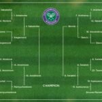 Wimbledon Spielplan 2025: Termine, Änderungen und wichtige Infos